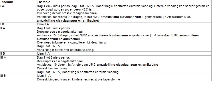 Bell stadium NEC - behandeling (protocol AUMC)